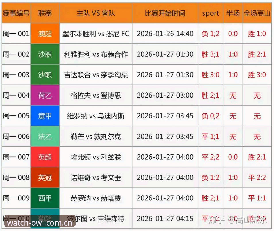 资深球迷用猫头鹰体育赛事数据复盘足协第三批禁足名单：从数据看中国足球的“清洗风暴”